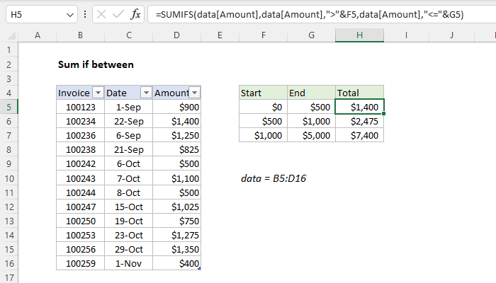 excel-suma-si-entre-trujillosoft